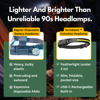 TerraBeam™ Induction Headlamp